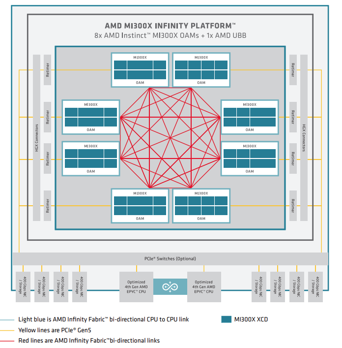 ../_images/mi300-node-level-arch.png