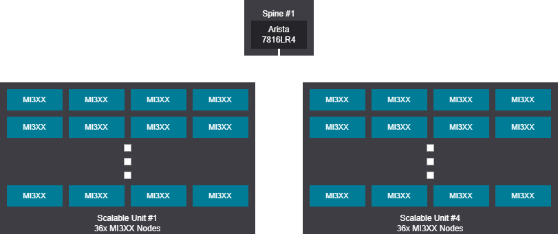 128-1152 GPU rail design diagram