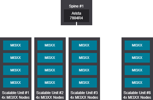 129-256 GPU tree design diagram