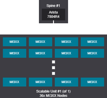 129-288 GPU rail design diagram