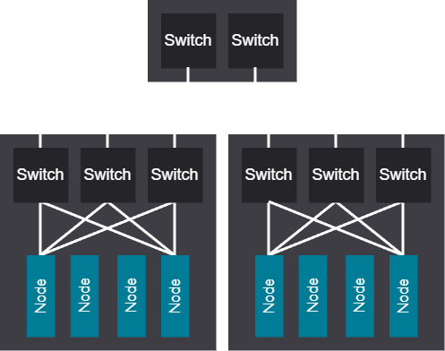 2-tier rail network diagram