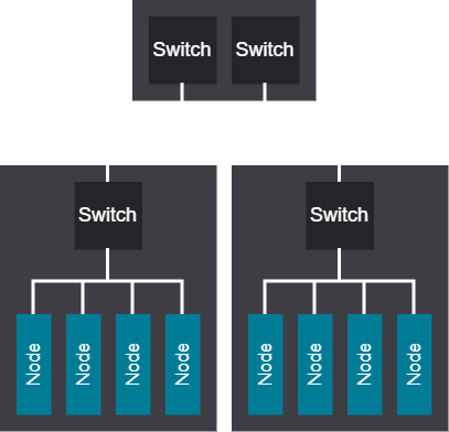 2-tier tree network diagram
