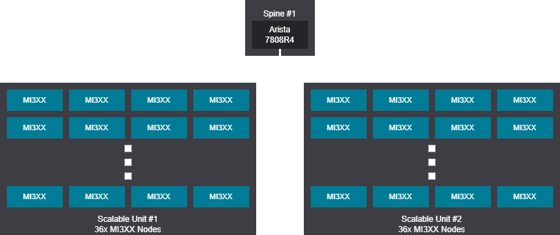 289-576 GPU rail design diagram
