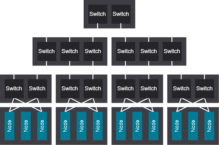 3-tier fully scheduled rail network diagram