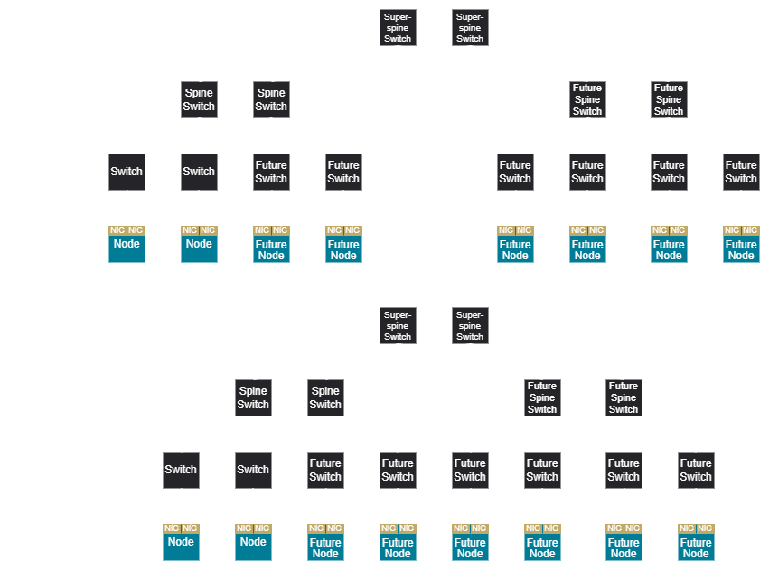 Example of network backend scaling for 3-tier network design