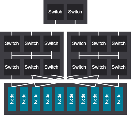 3-tier rail optimized network diagram