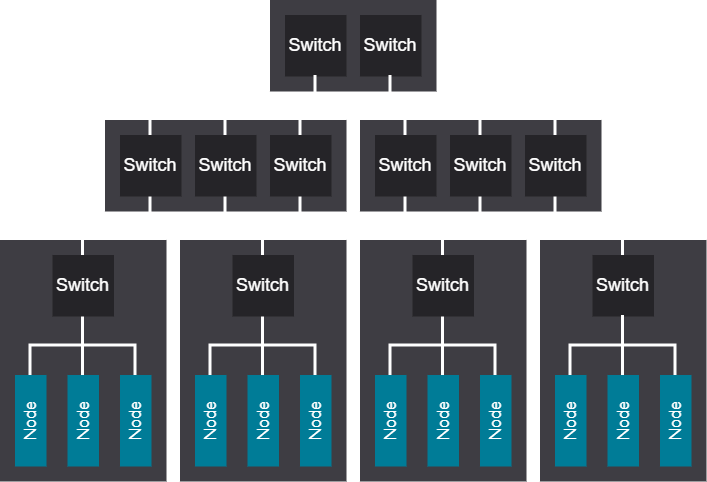 3-tier tree optimized network diagram