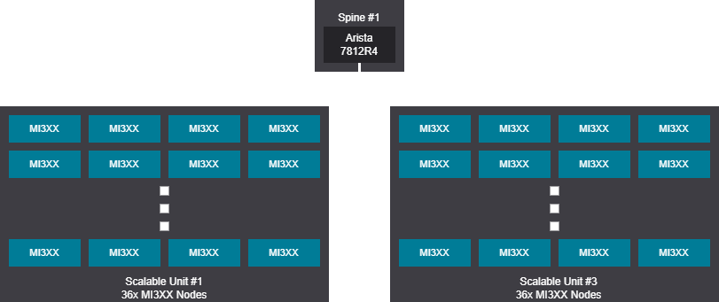 577-864 GPU rail design diagram