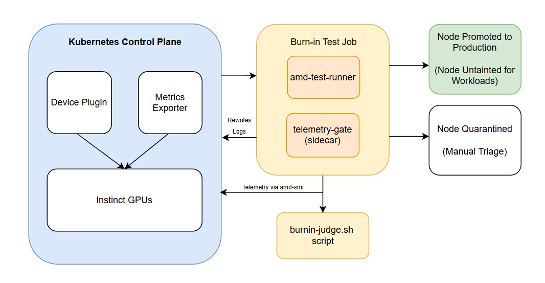 Architecture diagram