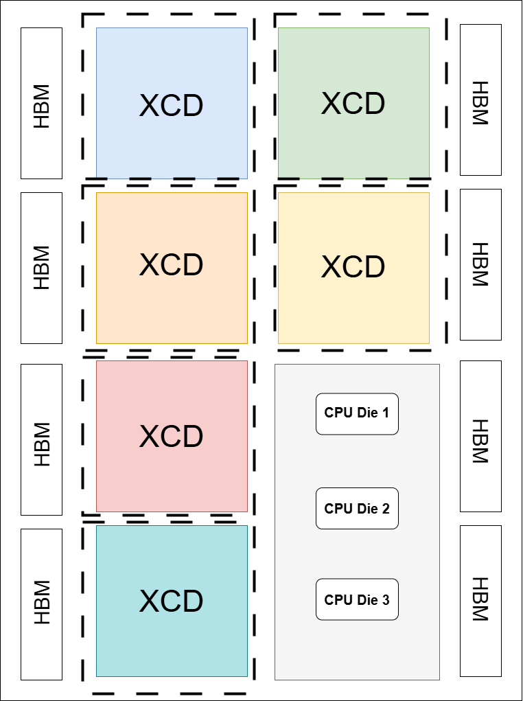 ../../_images/mi300a_CPX.png