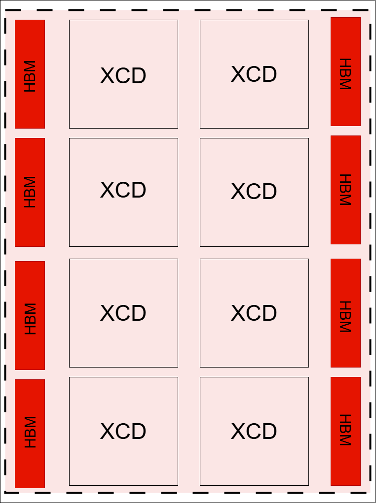 ../../_images/mi300x_NPS1.png