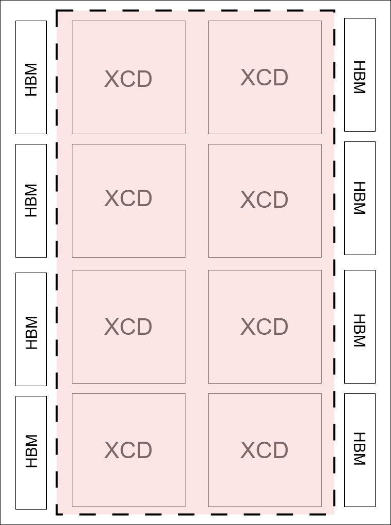 ../../_images/mi300x_SPX.png