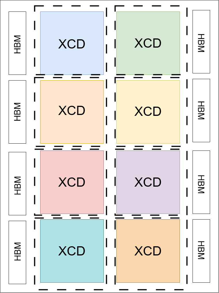 ../../_images/mi300x_CPX.png