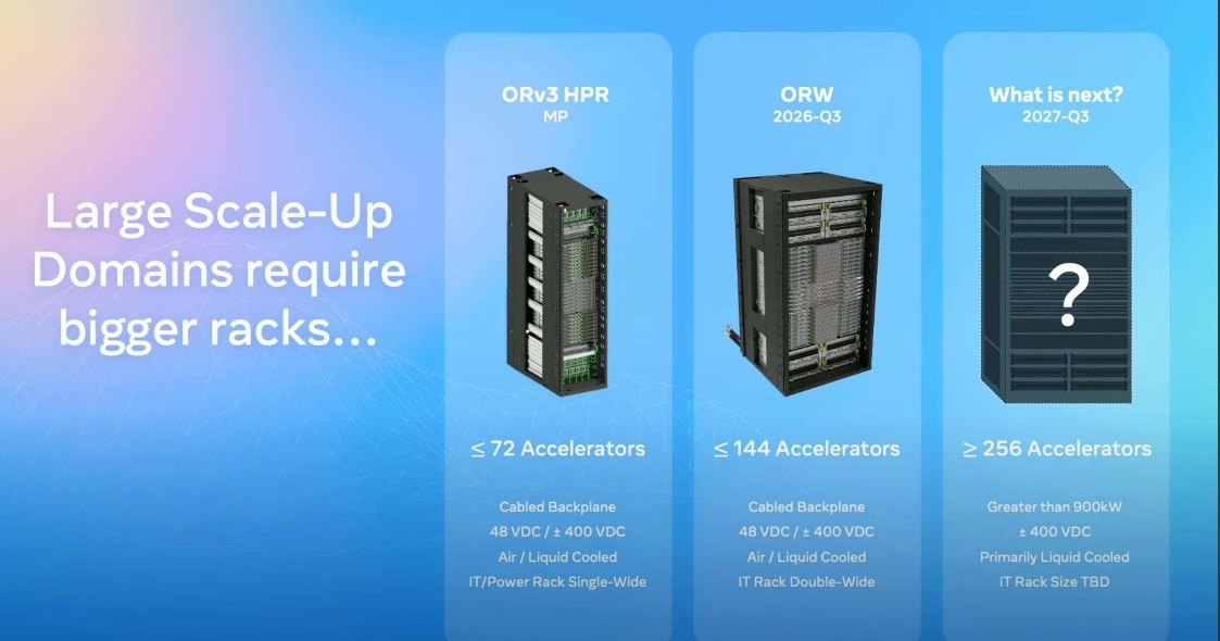 ORV3 open rack standard unit
