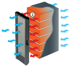 Rear door heat exchanger (RDHx) diagram