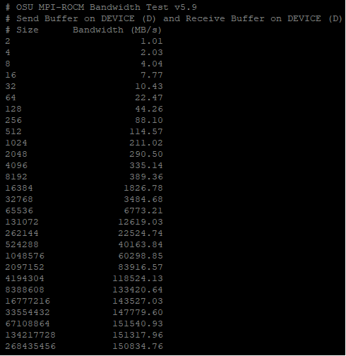 Inter-GPU bandwidth for various payload sizes