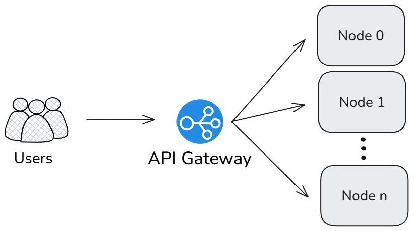 Load balancer logical diagram