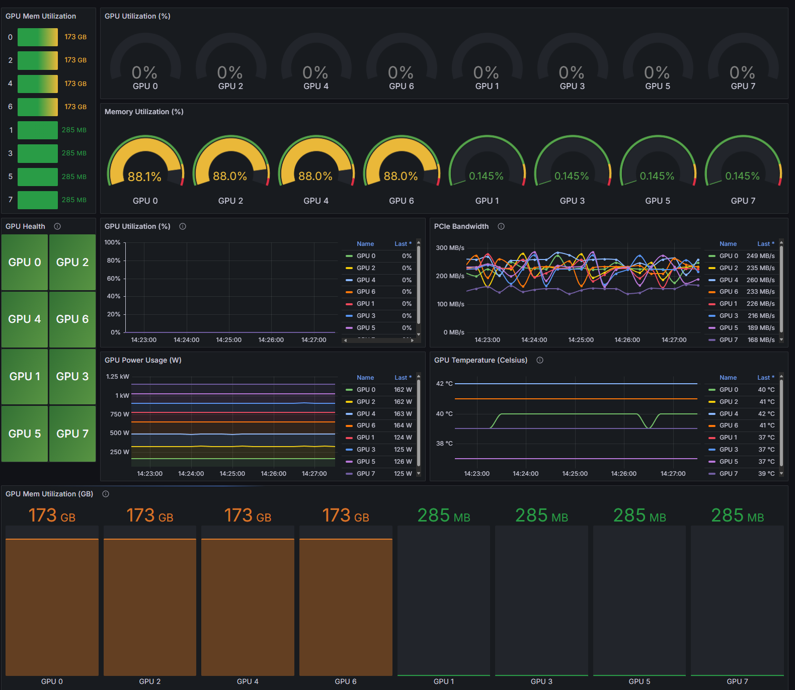 Instinct Single Node Dashboard