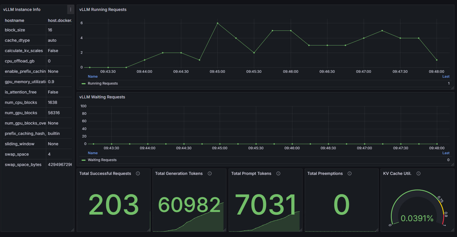 vLLM Dashboard