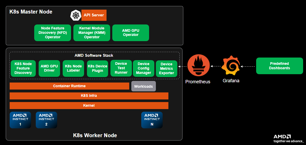 Architecture diagram