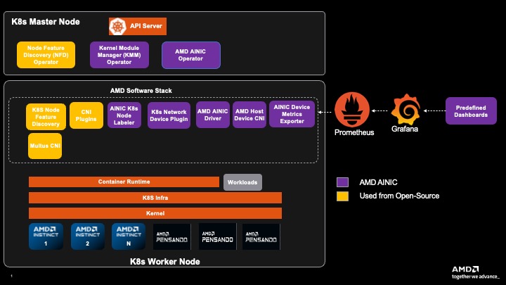 Architecture diagram