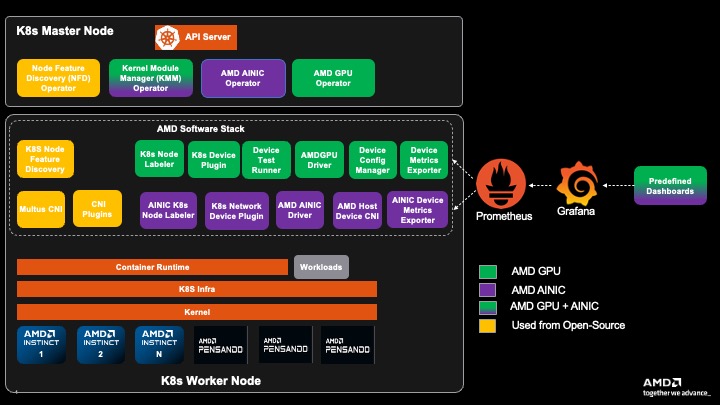 Architecture diagram