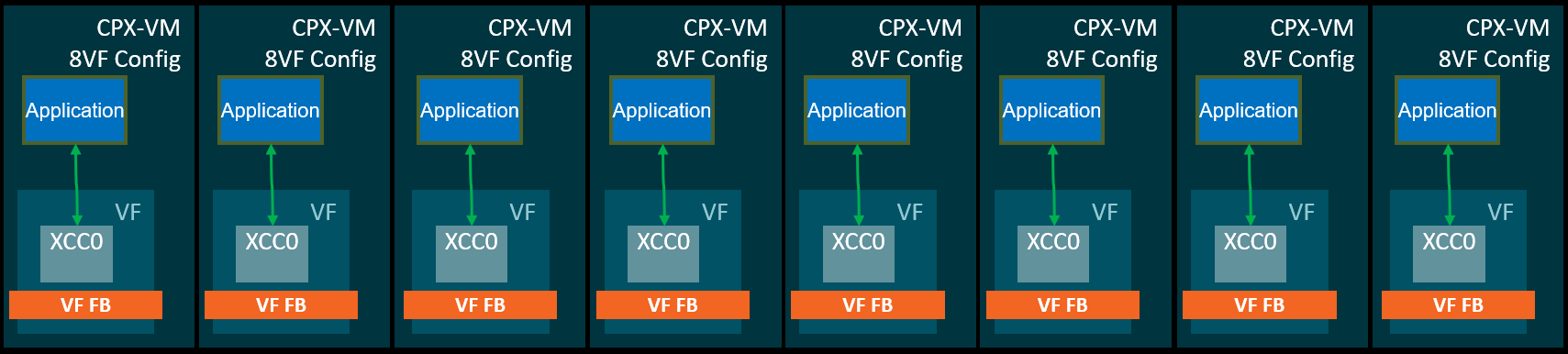 8VF Config